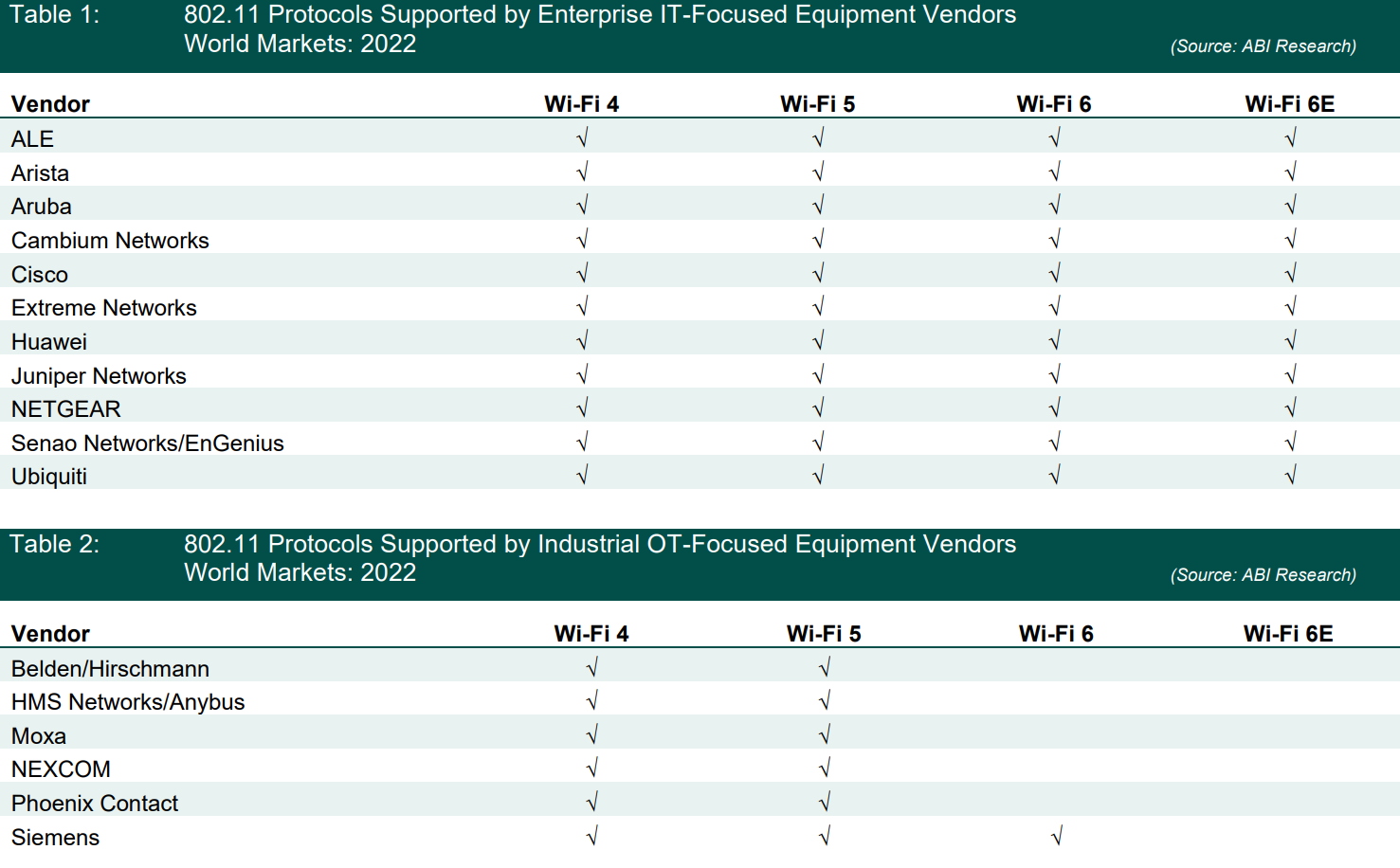 802.11 protocols supported by enterprise wireless networks