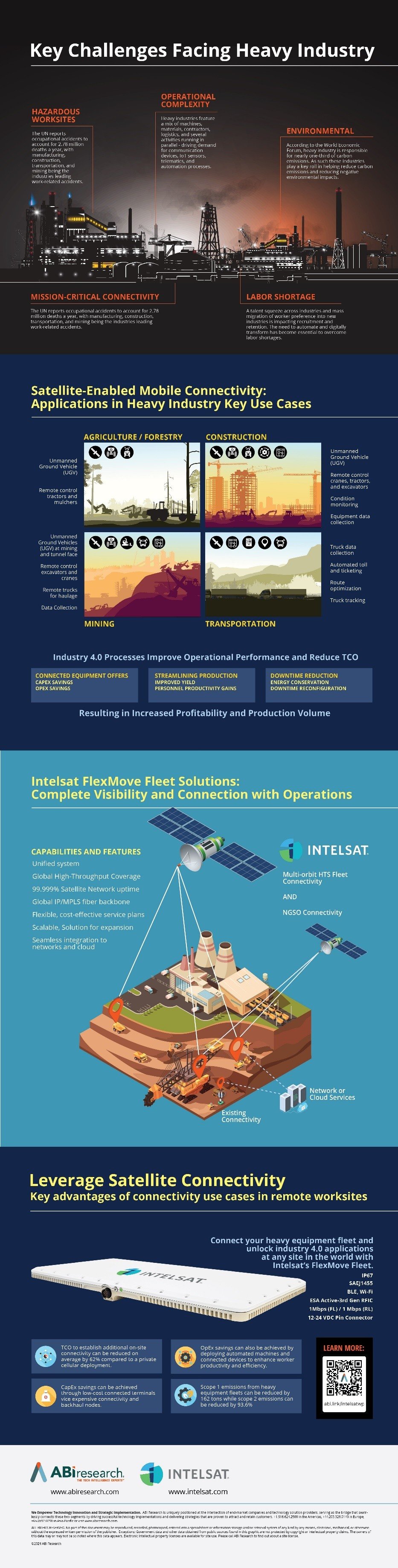 An infographic summarizing the key trends and challenges in heavy industries like manufacturing, mining, construction, and transportation.